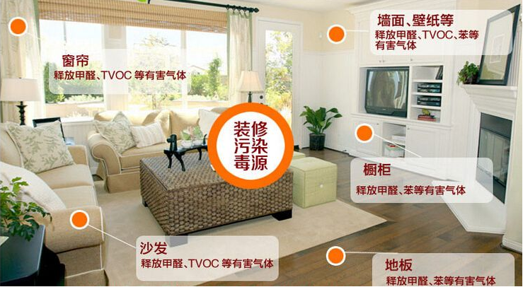 新房裝修時什么材料比較環(huán)保？